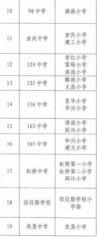 哈尔滨工农兵小学和王兆小学_工农兵小学和王兆小学哪个好_王兆新村小学和工农兵小学哪个好