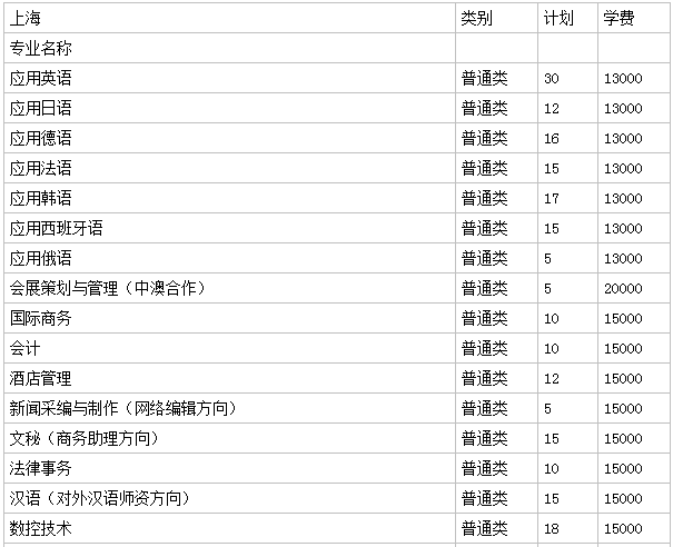 上海外国语学校小学部学费_上海上外小学_上海工商外国语小学是公办学校吗