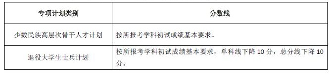 研招网湖南成绩查询入口_湖南查考研成绩_湖南大学研究生成绩查询