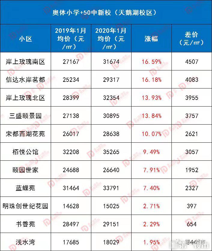 合肥奥体小学排名_奥体小学合肥什么水准_合肥奥体小学是名校吗