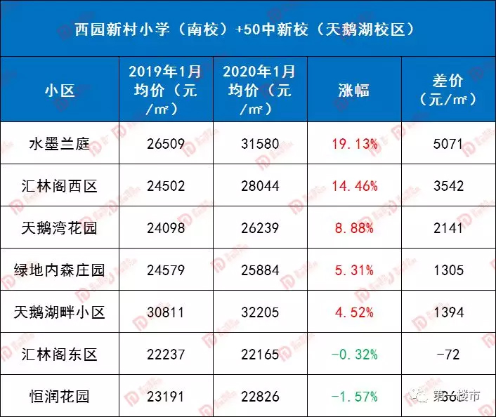 合肥奥体小学排名_奥体小学合肥什么水准_合肥奥体小学是名校吗