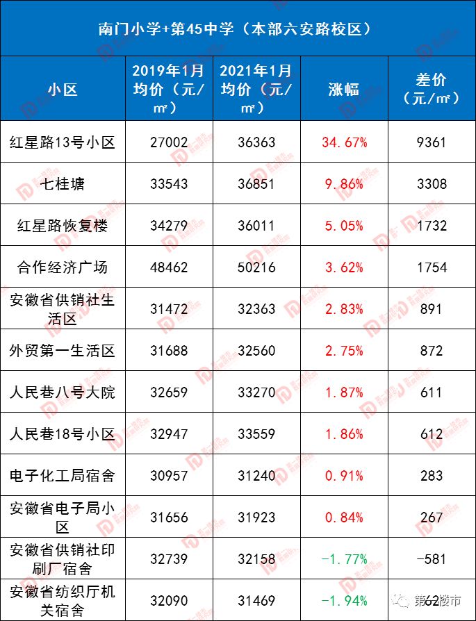 合肥奥体小学排名_奥体小学合肥什么水准_合肥奥体小学是名校吗