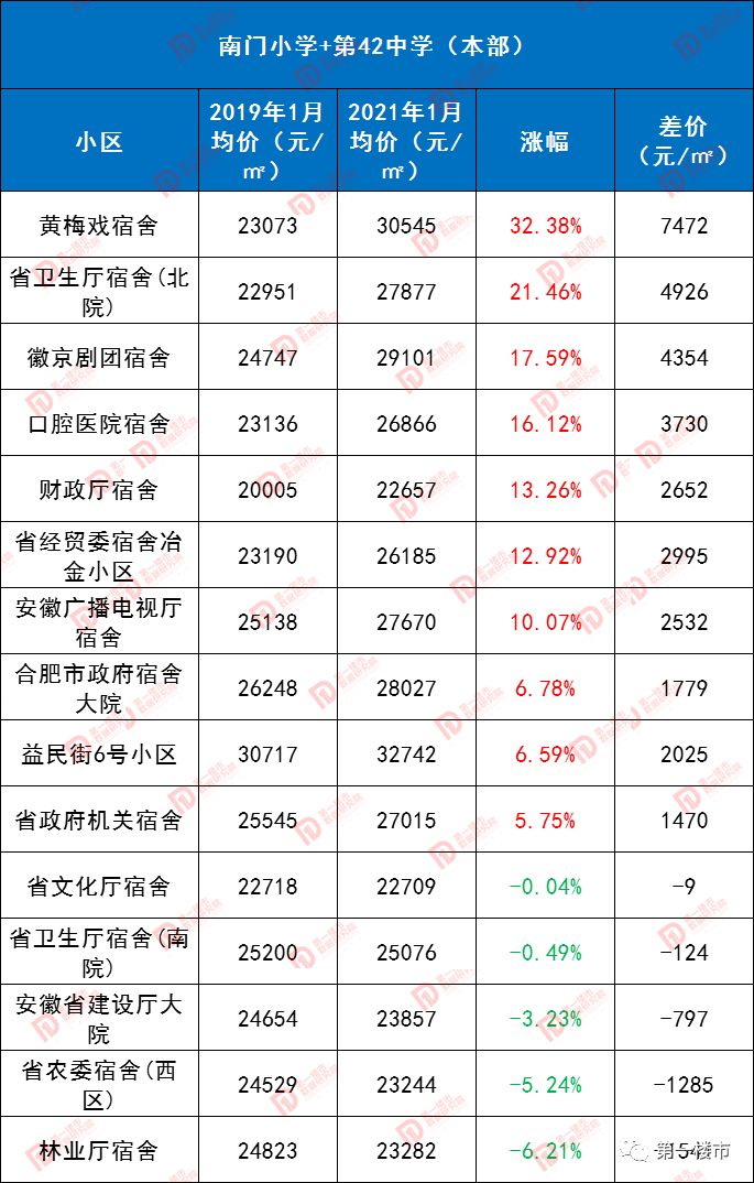 合肥奥体小学排名_合肥奥体小学是名校吗_奥体小学合肥什么水准