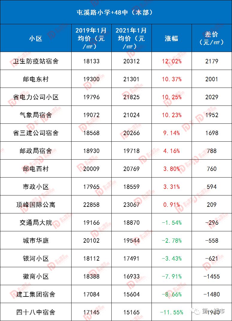 合肥奥体小学排名_合肥奥体小学是名校吗_奥体小学合肥什么水准