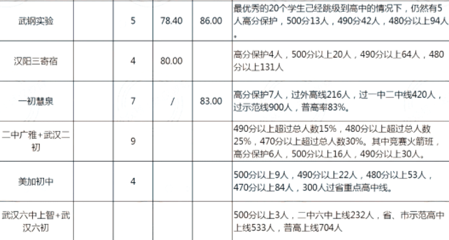 汉阳区初中排名前十_汉阳的重点初中_汉阳区重点初中