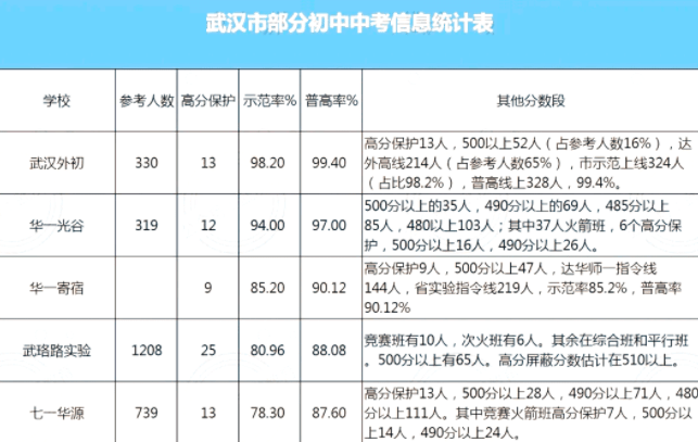 汉阳的重点初中_汉阳区初中排名前十_汉阳区重点初中