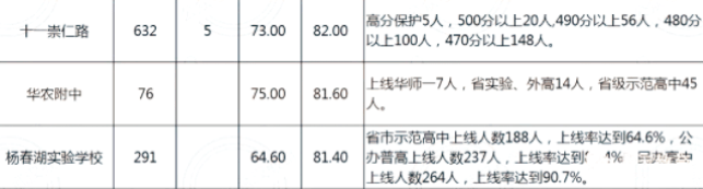 汉阳的重点初中_汉阳区初中排名前十_汉阳区重点初中