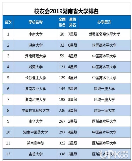 2019年湖南商学院正式更名为湖南工商大学是真的吗