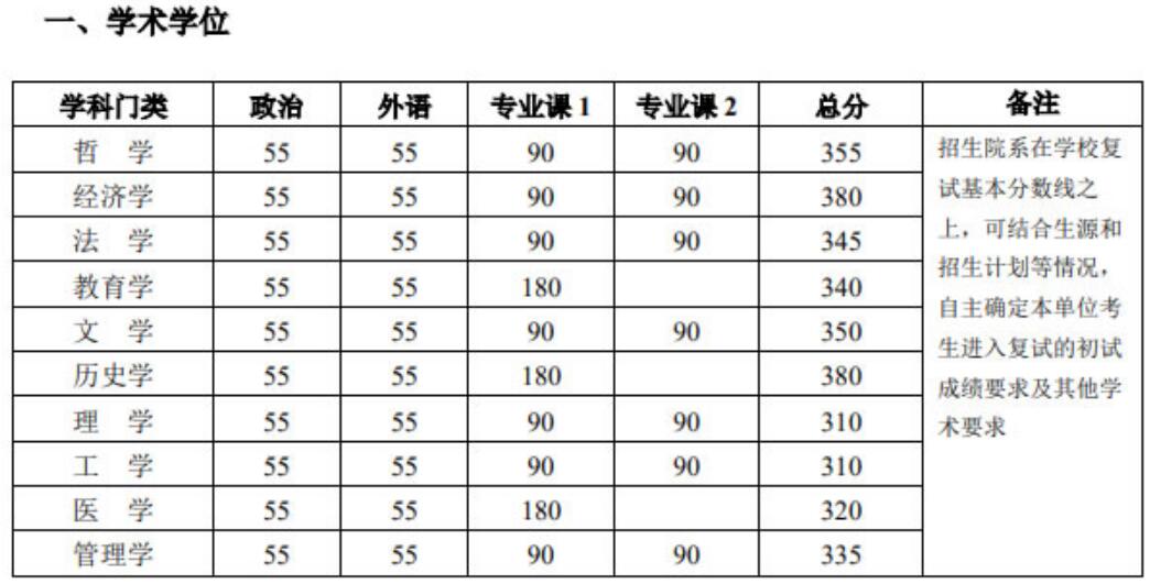 380分理科上什么大学_理科380分的大学_理科大学300分