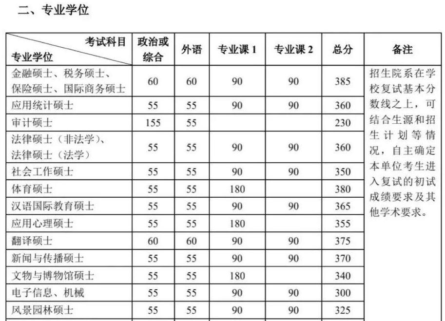 理科380分的大学_理科大学300分_380分理科上什么大学