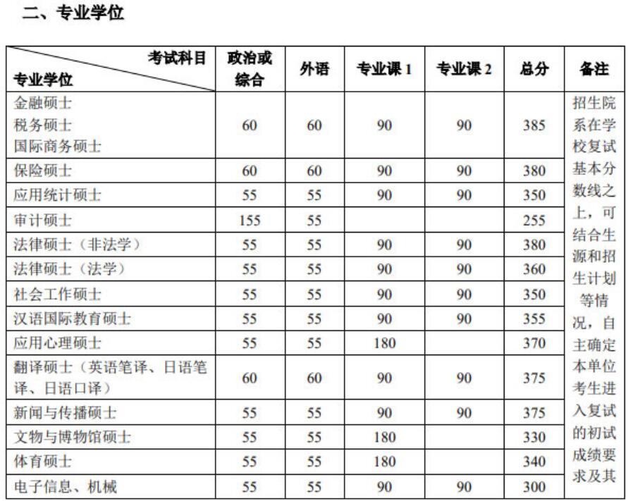 理科大学300分_理科380分的大学_380分理科上什么大学