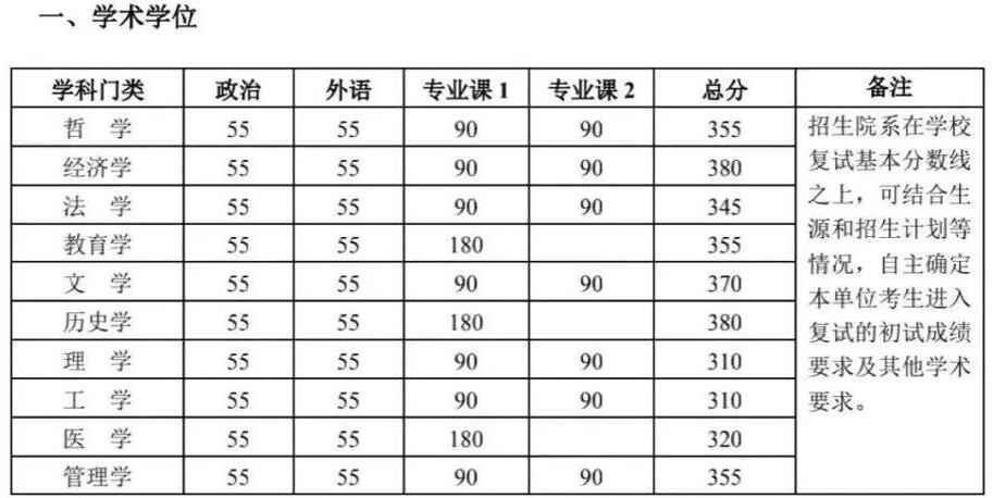 理科大学300分_380分理科上什么大学_理科380分的大学