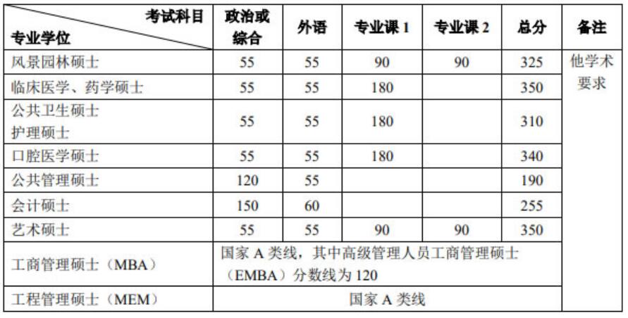 理科380分的大学_理科大学300分_380分理科上什么大学