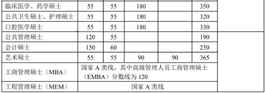 理科380分的大学_380分理科上什么大学_理科大学300分