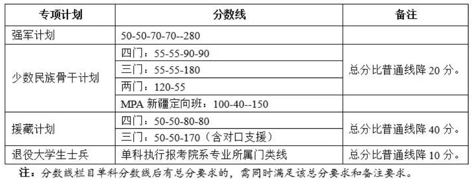 理科380分的大学_理科大学300分_380分理科上什么大学