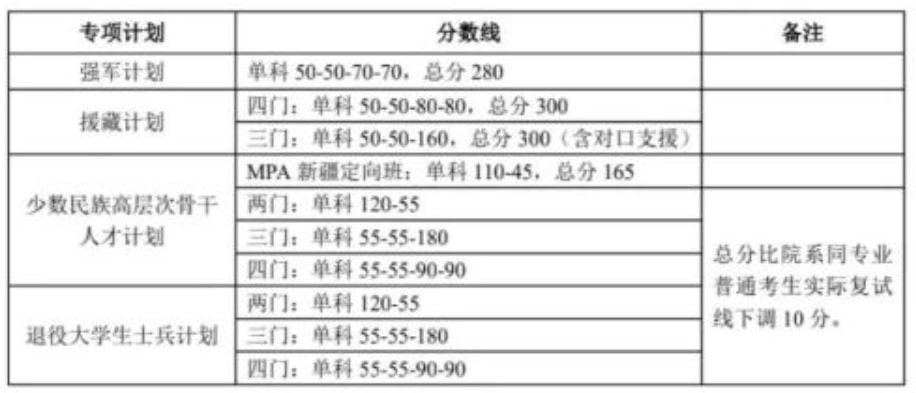 理科大学300分_380分理科上什么大学_理科380分的大学