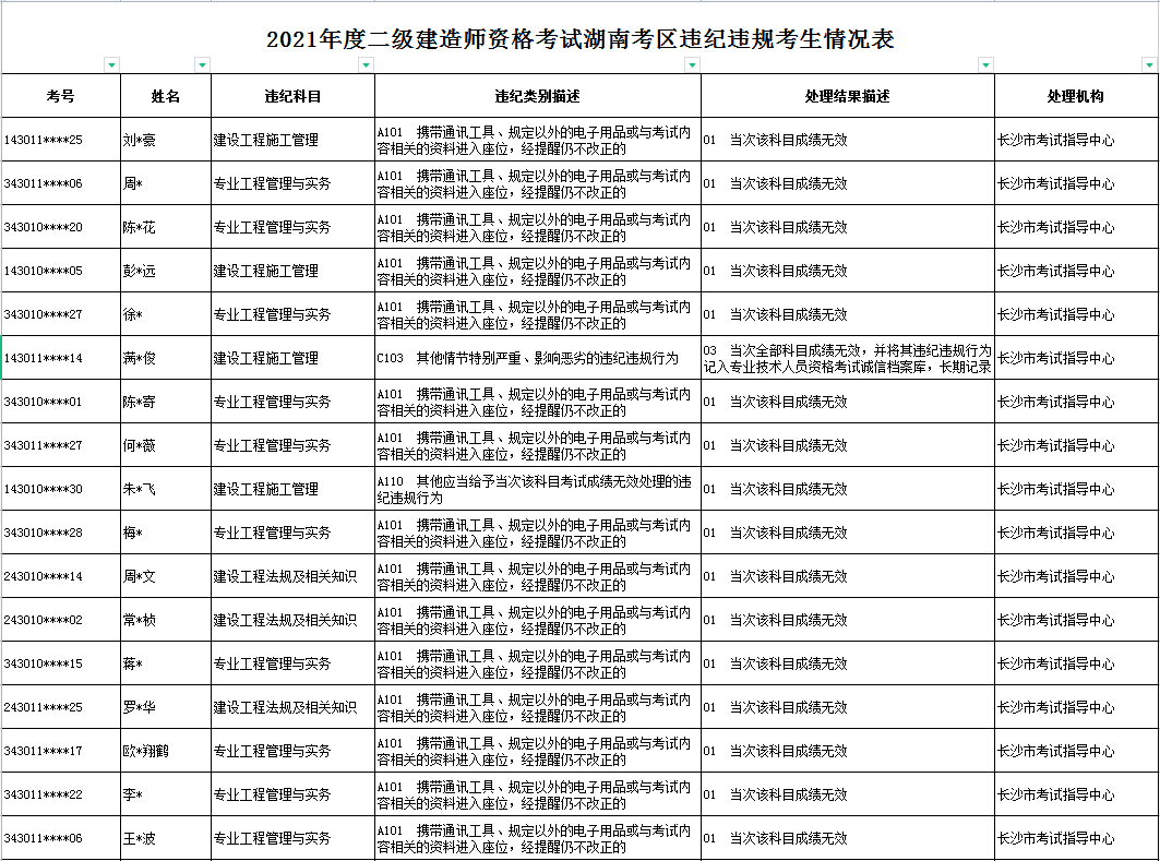 湖北省二级建造师考试时间,2023年湖北省二级建造师考试时间  第2张