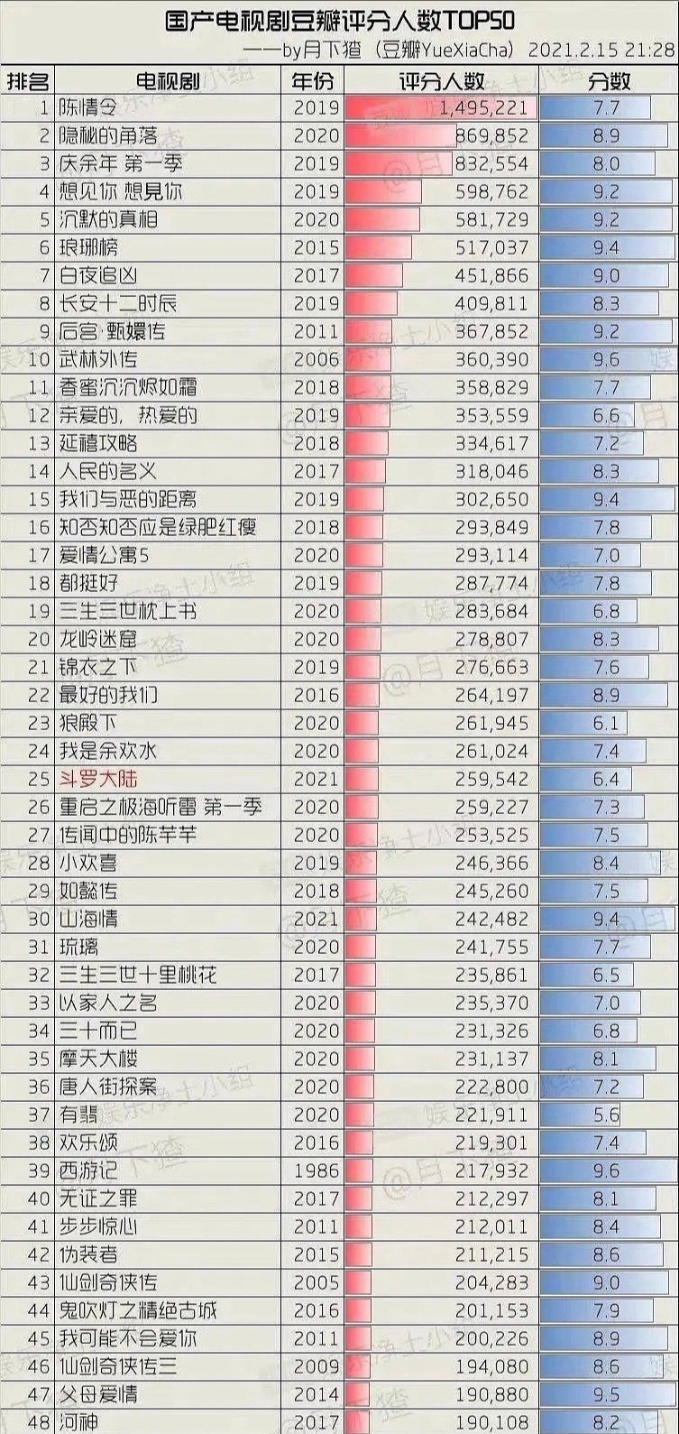 排行电视榜破案剧有哪些_电视剧排行榜2021最新破案_破案电视剧排行榜