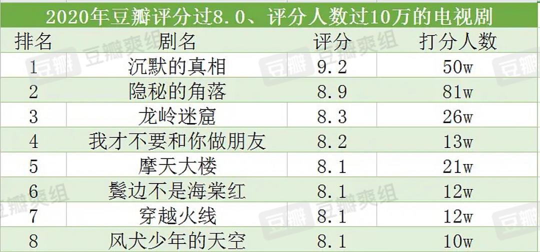 破案电视剧排行榜_电视剧排行榜2021最新破案_电视剧排行榜破案片