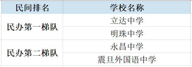 上海徐汇区民办初中中签率_上海市徐汇区民办中学_上海徐汇区民办中学