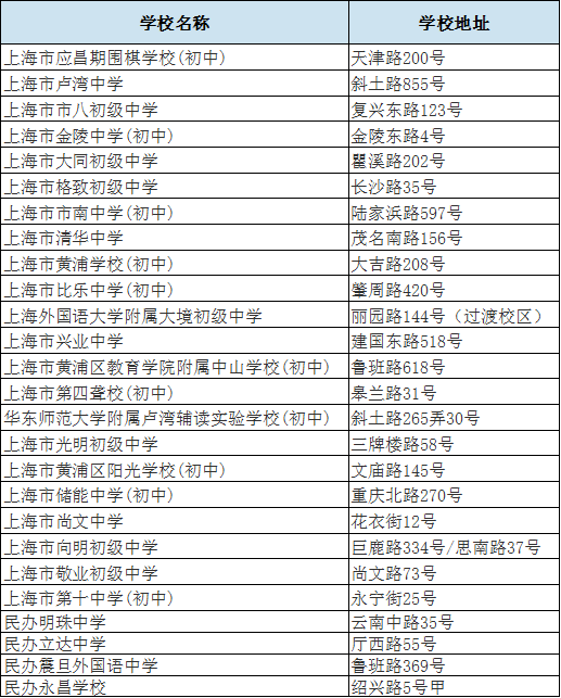 上海市徐汇区民办中学_上海徐汇区民办中学_上海徐汇区民办初中中签率