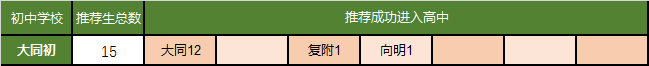 上海市徐汇区民办中学_上海徐汇区民办中学_上海徐汇区民办初中中签率