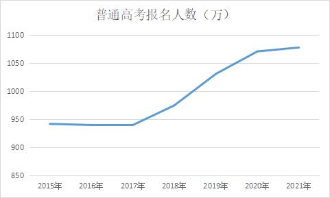 高考人数山东2023年多少人_2023山东高考人数_高考人数山东2022