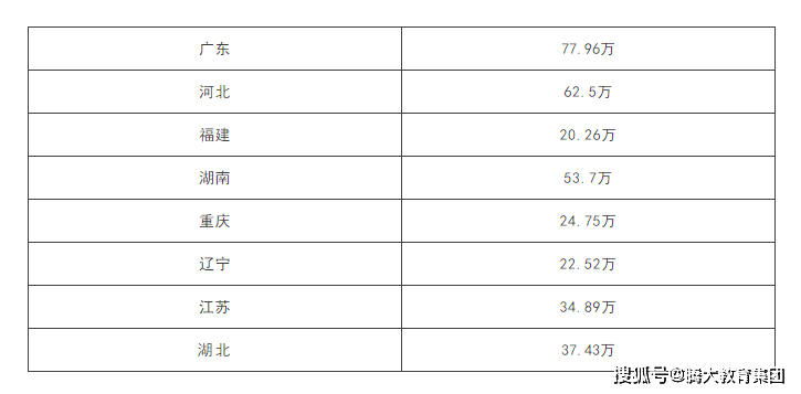 云南省联考时间_八省联考时间_山东省联考时间