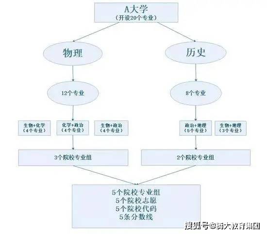 云南省联考时间_山东省联考时间_八省联考时间