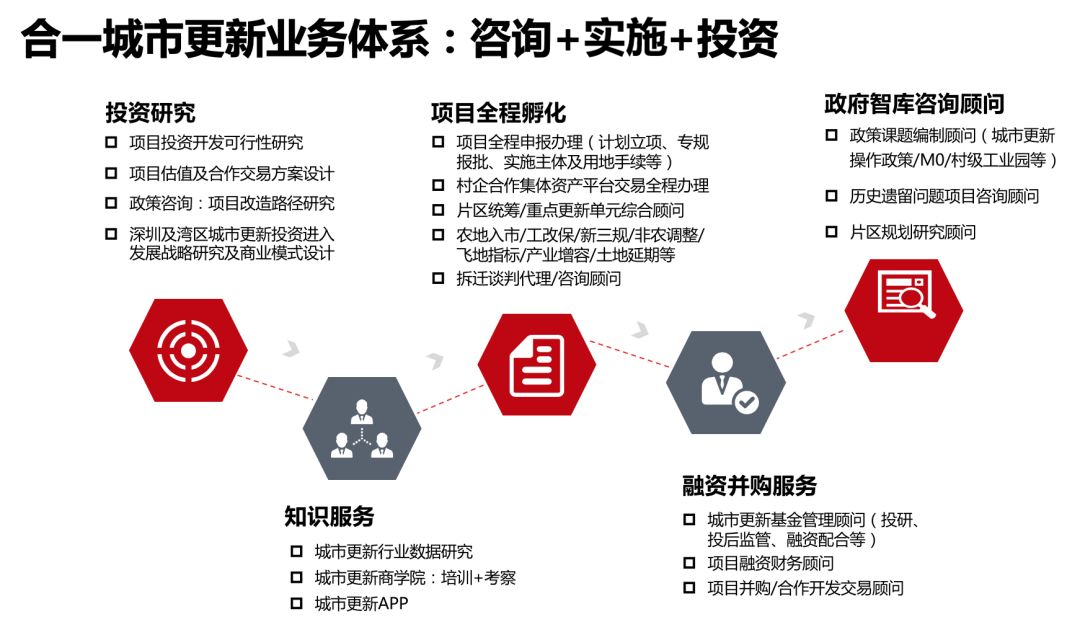 深圳市住房和建设局网站_广州市住房住建局网站_深圳住房建设管理局