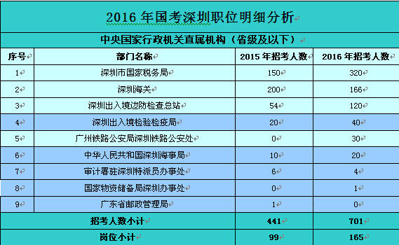 深圳人事考试网_深圳人事考试网_深圳人事考试网