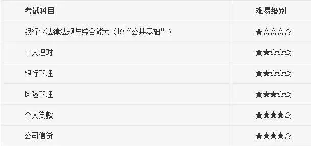 报名银行从业资格证_从业资格考试银行有限制吗_银行从业资格考试