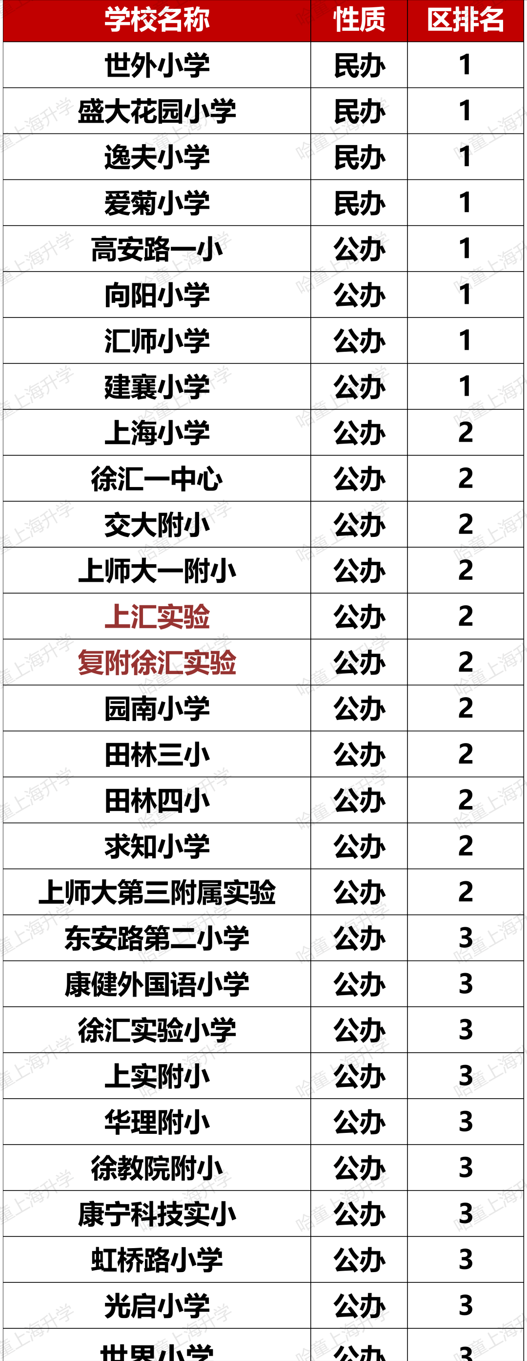 松江公办小学排名梯队_松江公办小学梯队_松江公办小学排名