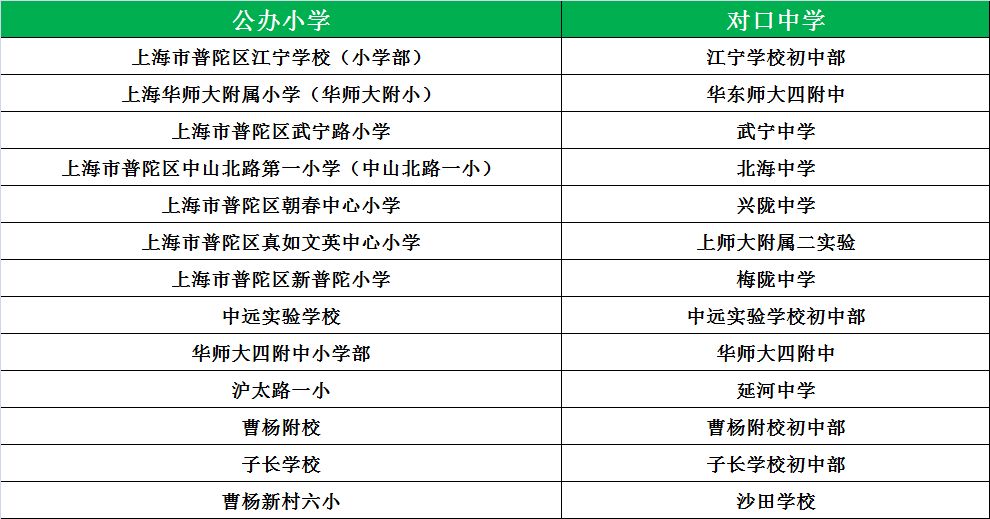 松江公办小学梯队_松江公办小学排名_松江公办小学最新排名