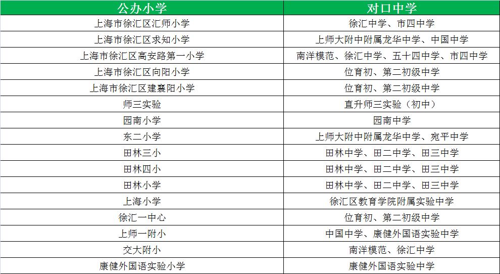 松江公办小学最新排名_松江公办小学梯队_松江公办小学排名