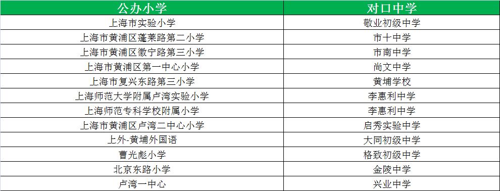 松江公办小学排名_松江公办小学最新排名_松江公办小学梯队