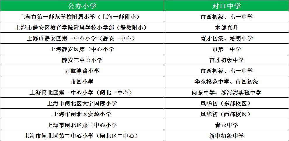 松江公办小学梯队_松江公办小学排名_松江公办小学最新排名