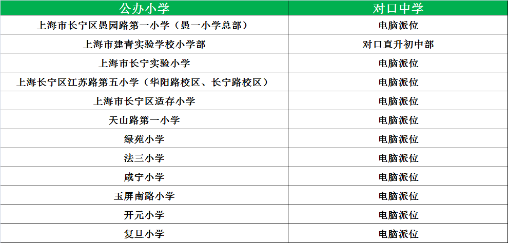 松江公办小学排名_松江公办小学梯队_松江公办小学最新排名