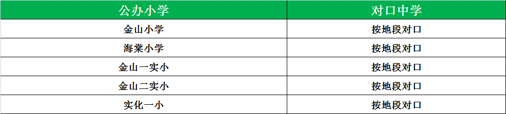 松江公办小学排名_松江公办小学梯队_松江公办小学最新排名