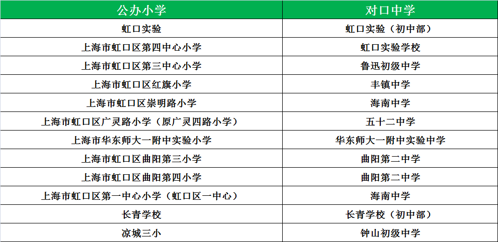 松江公办小学排名_松江公办小学梯队_松江公办小学最新排名