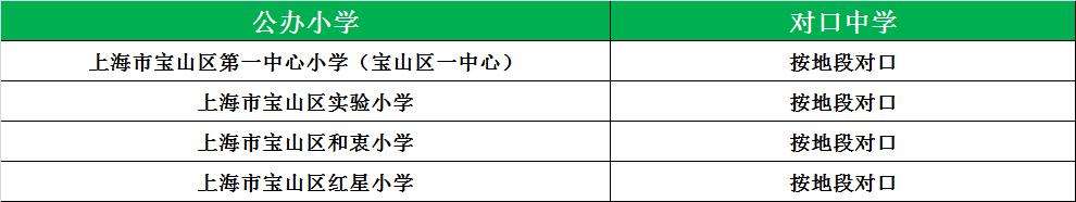 松江公办小学排名_松江公办小学最新排名_松江公办小学梯队