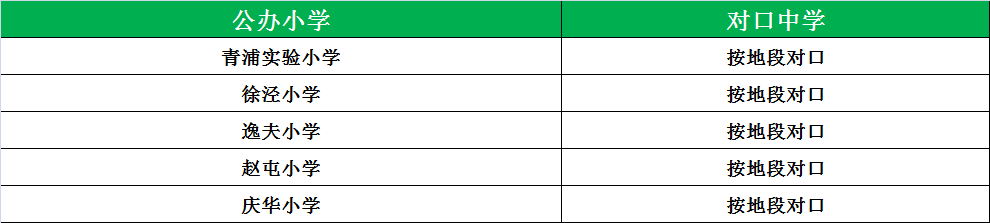 松江公办小学梯队_松江公办小学排名_松江公办小学最新排名