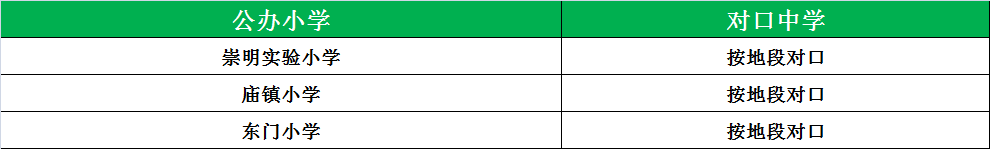 松江公办小学最新排名_松江公办小学梯队_松江公办小学排名