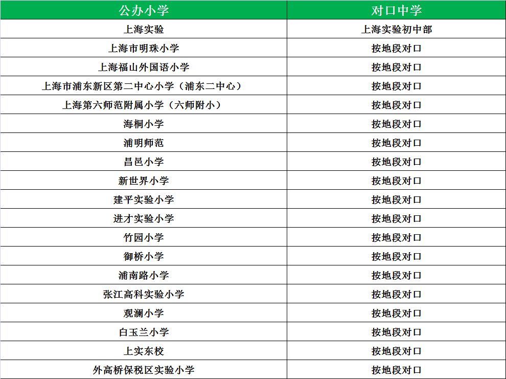 松江公办小学最新排名_松江公办小学梯队_松江公办小学排名