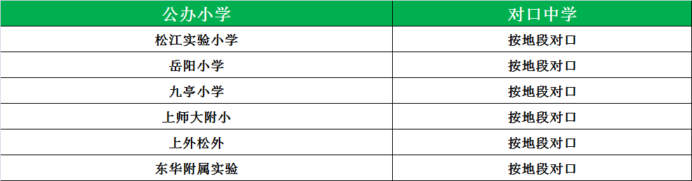 松江公办小学排名_松江公办小学最新排名_松江公办小学梯队