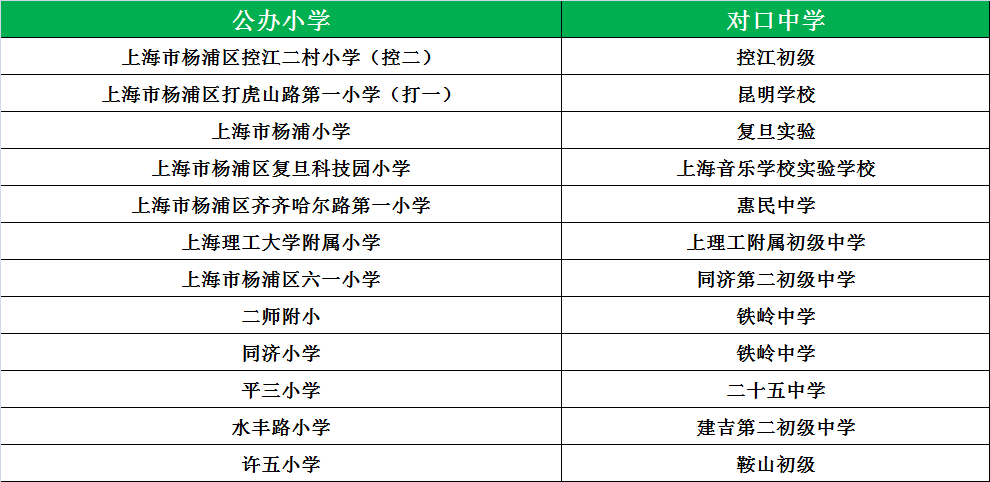 松江公办小学最新排名_松江公办小学梯队_松江公办小学排名