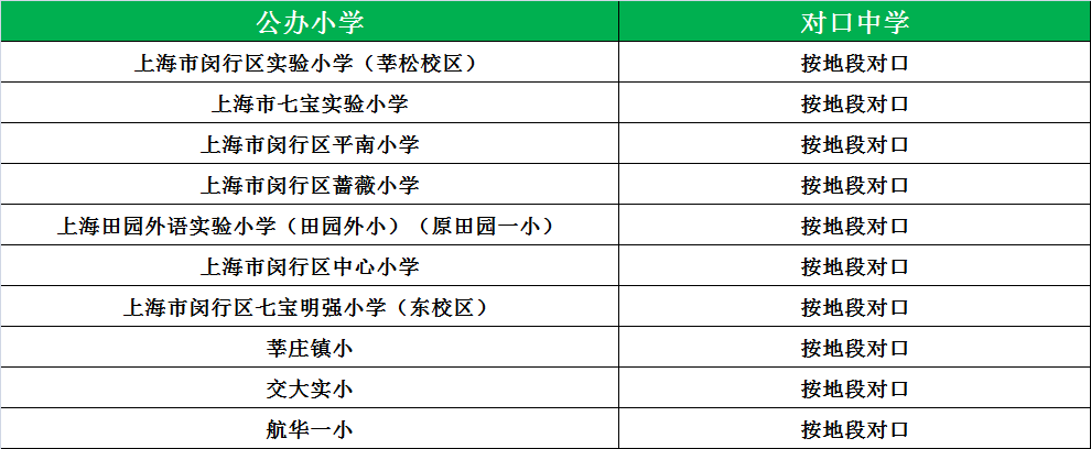 松江公办小学梯队_松江公办小学最新排名_松江公办小学排名