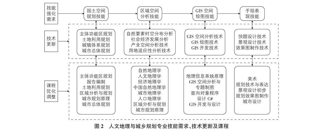 城乡前景就业规划2023_2023城乡规划就业前景_城乡前景就业规划2023年