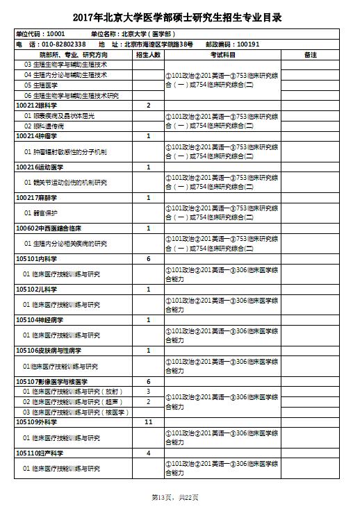 2023年基础医学考研科目_2023年基础医学考研科目_2023年基础医学考研科目