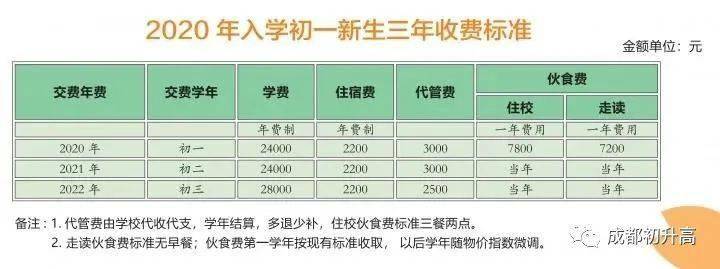 成都外国语学校费用2020_成都外国语收费标准_成都协同外国语学校学费